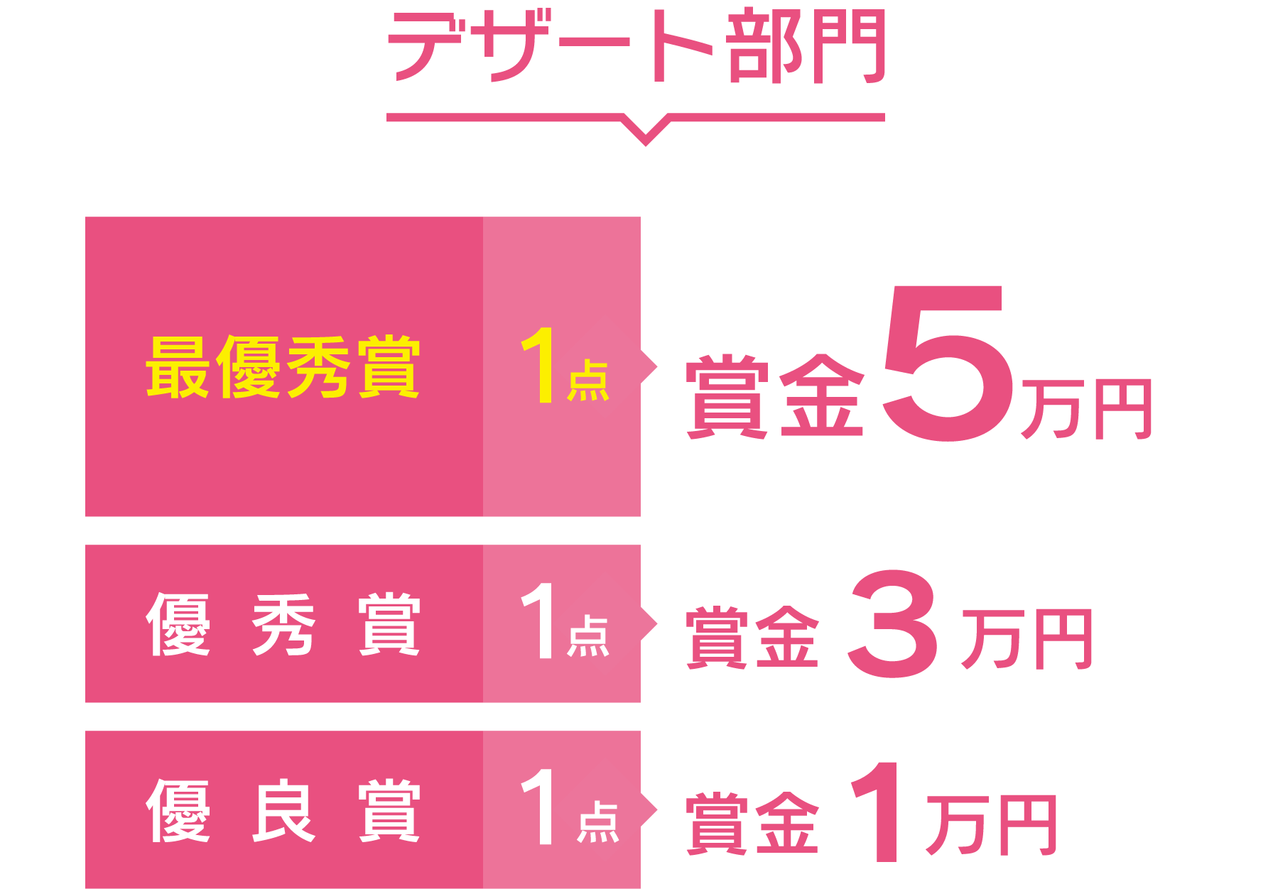 デザート部門