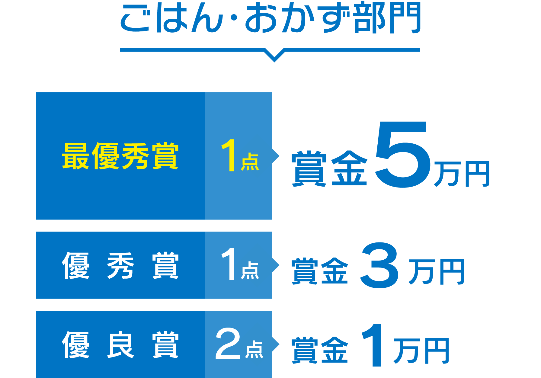 ごはん・おかず部門