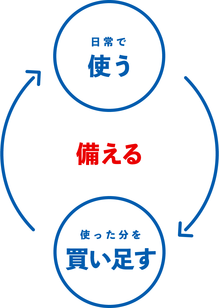 備える（日常で使う・買った分を買い足す）