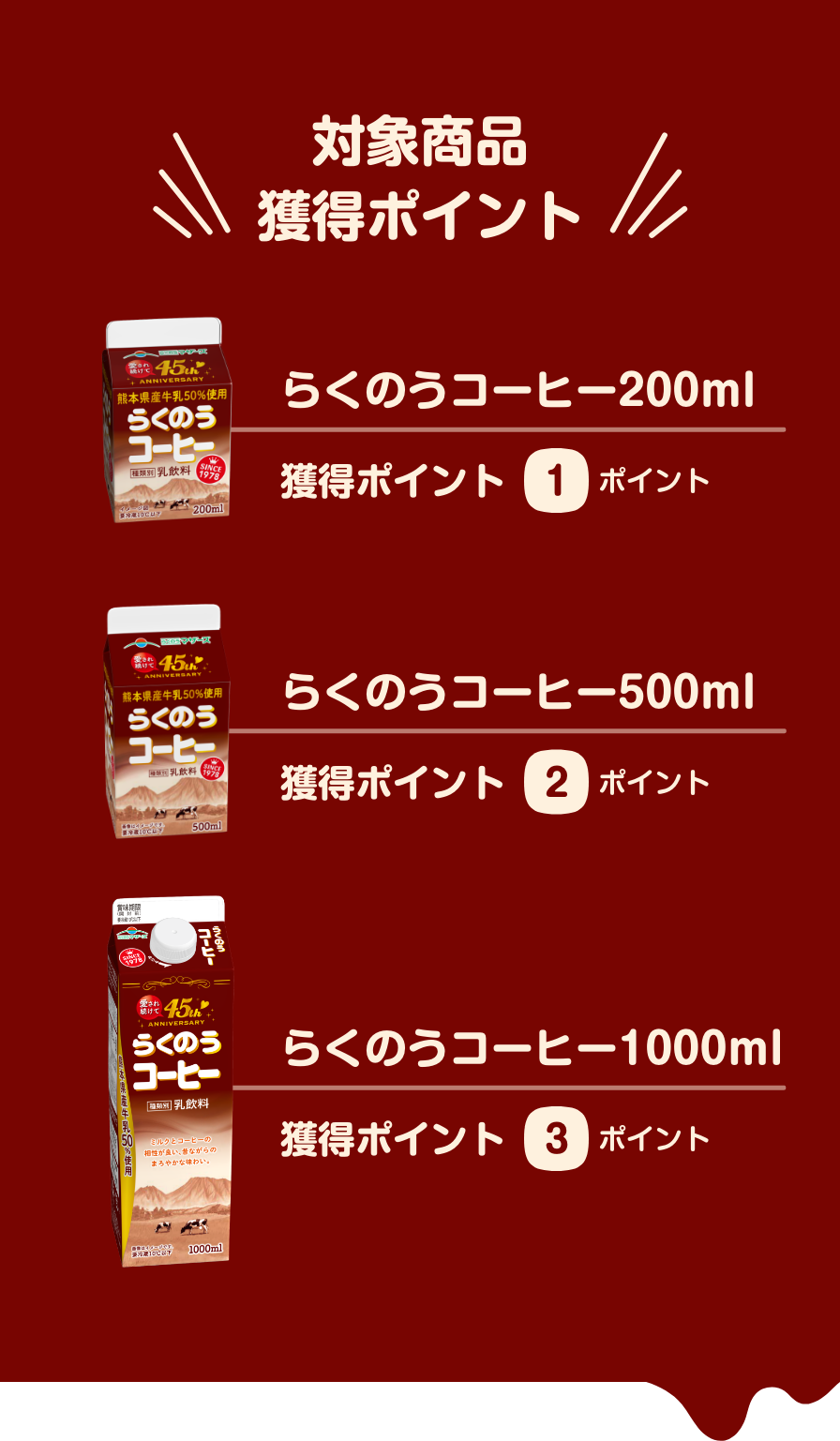 対象商品獲得ポイント​​　らくのうコーヒー200ml​獲得ポイント1ポイント　らくのうコーヒー500ml​獲得ポイント2ポイント　らくのうコーヒー1000ml​獲得ポイント3ポイント