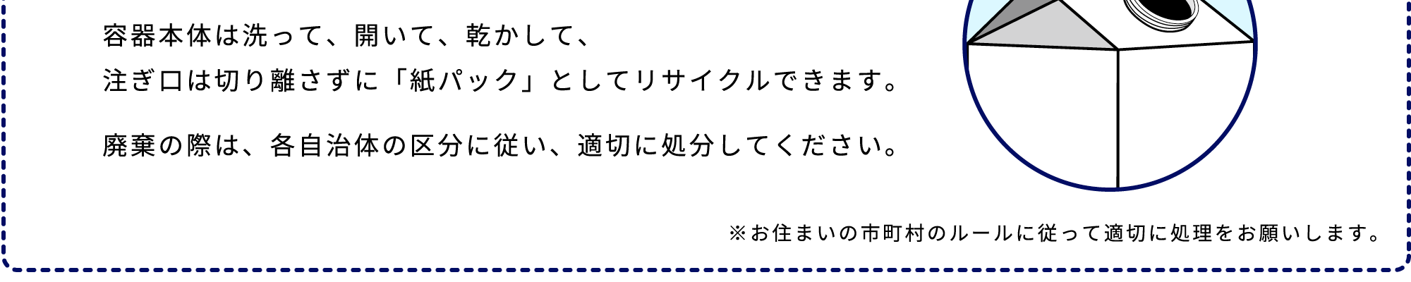 容器本体は洗って、開いて、乾かして、注ぎ口は切り離さずに「紙パック」としてリサイクルできます。